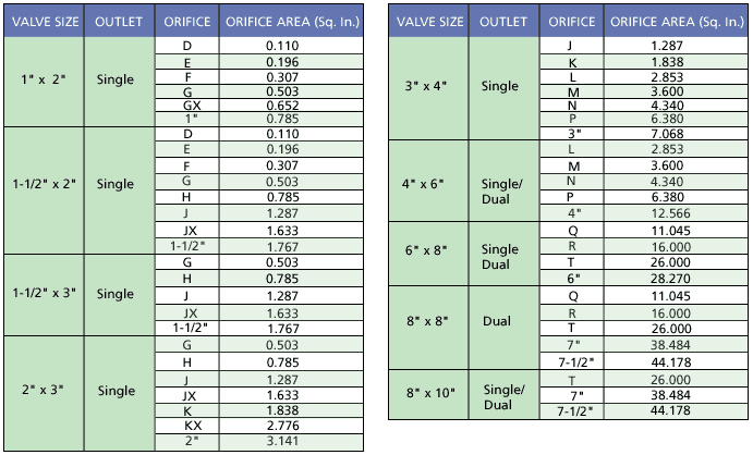 Natural Gas Pilot Orifice Size Chart Learning Task 2 Block E Fuel